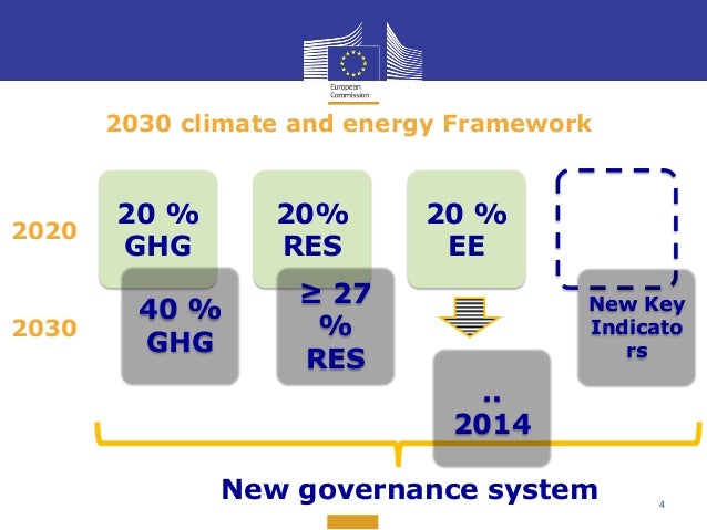 Increasing The Eu’S 2030 Emissions Reduction Target – ZZXO