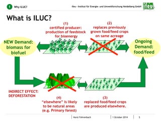 ifeu - Institut für Energie- und Umweltforschung Heidelberg GmbH 
Horst Fehrenbach 1 October 2014 5 
1 Why ILUC? 
What is ILUC? 
(1) 
certified producer: 
production of feedstock 
for bioenergy 
(2) 
replaces previously 
grown food/feed crops 
on same acreage 
NEW Demand: 
biomass for 
biofuel 
Ongoing 
Demand: 
food/feed 
(3) 
replaced food/feed crops 
are produced elsewhere. 
(4) 
“elsewhere” is likely 
to be natural areas 
(e.g. Primary forest) 
INDIRECT EFFECT: 
DEFORESTATION 
 