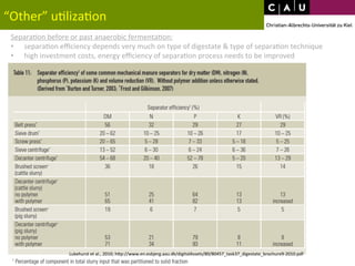 “Other” 
u*liza*on 
Separa*on 
before 
or 
past 
anaerobic 
fermenta*on: 
• separa*on 
efficiency 
depends 
very 
much 
on 
type 
of 
digestate 
& 
type 
of 
separa*on 
technique 
• high 
investment 
costs, 
energy 
efficiency 
of 
separa*on 
process 
needs 
to 
be 
improved 
Lukehurst 
et 
al., 
2010; 
hWp://www.en.esbjerg.aau.dk/digitalAssets/80/80457_task37_digestate_brochure9-­‐2010.pdf 
 