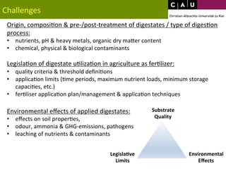 Challenges 
Origin, 
composi*on 
& 
pre-­‐/post-­‐treatment 
of 
digestates 
/ 
type 
of 
diges*on 
process: 
• nutrients, 
pH 
& 
heavy 
metals, 
organic 
dry 
maWer 
content 
• chemical, 
physical 
& 
biological 
contaminants 
Legisla*on 
of 
digestate 
u*liza*on 
in 
agriculture 
as 
fer*lizer: 
• quality 
criteria 
& 
threshold 
defini*ons 
• applica*on 
limits 
(*me 
periods, 
maximum 
nutrient 
loads, 
minimum 
storage 
capaci*es, 
etc.) 
• fer*liser 
applica*on 
plan/management 
& 
applica*on 
techniques 
Environmental 
effects 
of 
applied 
digestates: 
• effects 
on 
soil 
proper*es, 
• odour, 
ammonia 
& 
GHG-­‐emissions, 
pathogens 
• leaching 
of 
nutrients 
& 
contaminants 
Substrate 
Quality 
Legisla+ve 
Limits 
Environmental 
Effects 
 