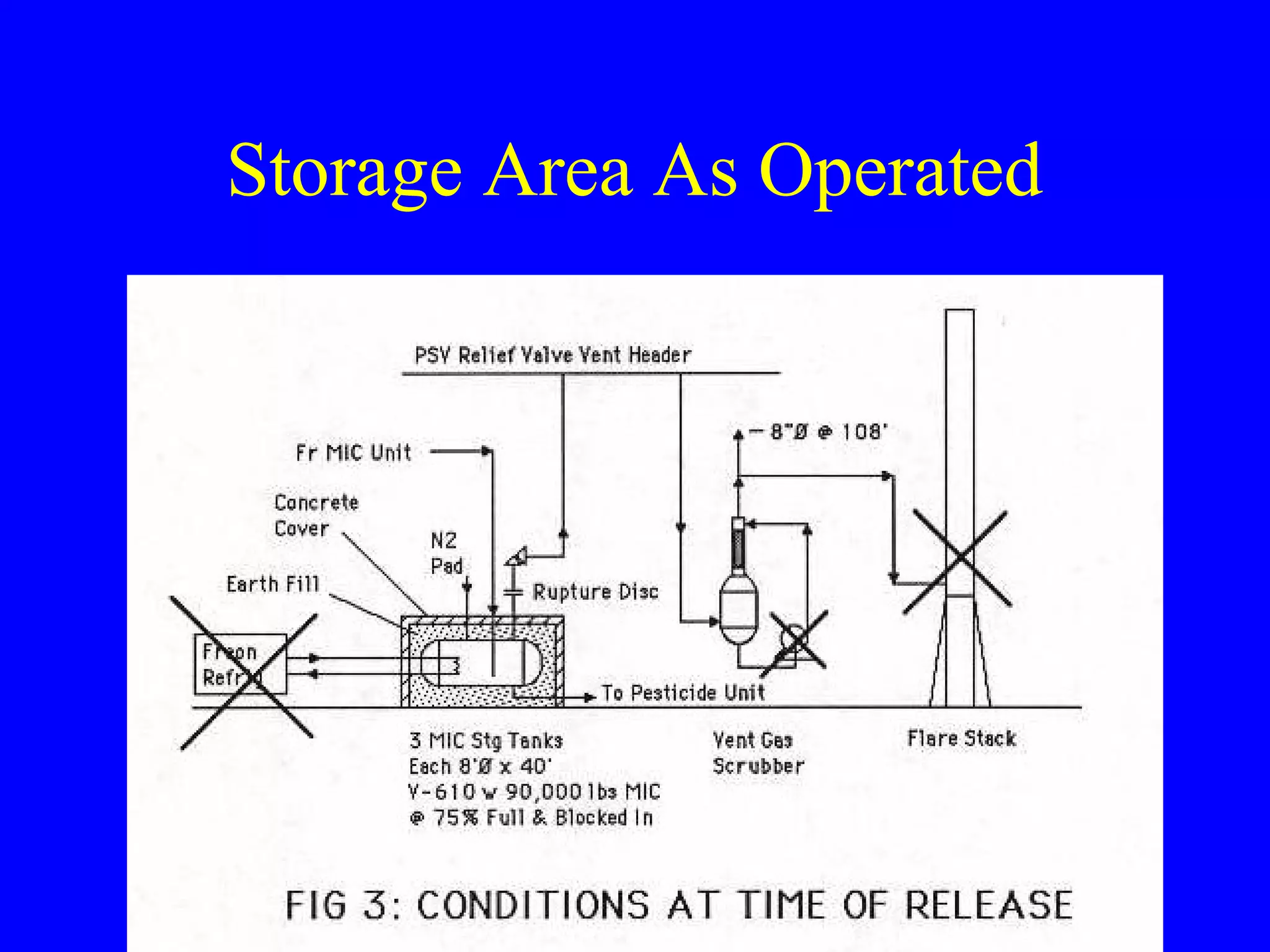 2.3a bhopal case_study | PPT