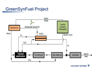 GreenSynFuel Project 
 