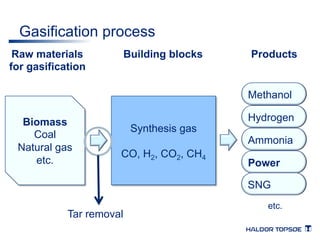 Gasification process 
Raw materials 
for gasification 
Biomass 
Coal 
Natural gas 
etc. 
Products 
Methanol 
Hydrogen 
Ammonia 
Power 
Building blocks 
Synthesis gas 
CO, H2, CO2, CH4 
SNG 
etc. 
Tar removal 
 