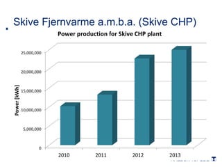 Skive Fjernvarme a.m.b.a. (Skive CHP) 
 