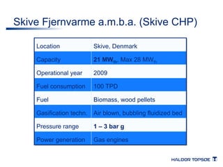Skive Fjernvarme a.m.b.a. (Skive CHP) 
Location Skive, Denmark 
Capacity 21 MWth, Max 28 MWth 
Operational year 2009 
Fuel consumption 100 TPD 
Fuel Biomass, wood pellets 
Gasification techn. Air blown, bubbling fluidized bed 
Pressure range 1 – 3 bar g 
Power generation Gas engines 
 