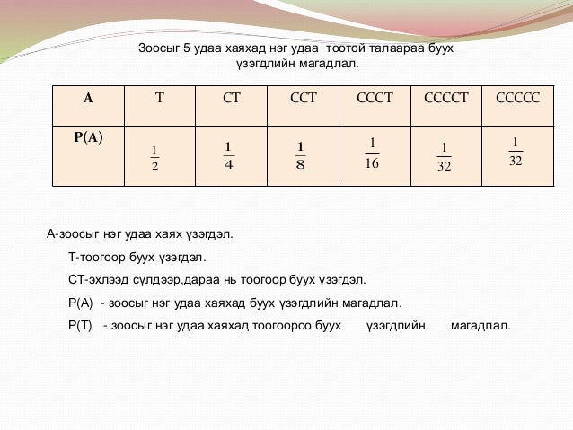 магадлалын онол