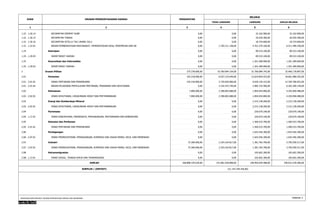 KODE URUSAN PEMERINTAHANAN DAERAH 
BELANJA 
TIDAK LANGSUNG LANGSUNG JUMLAH BELANJA 
PENDAPATAN 
1 2 3 4 5 6 
1.22 . 1.20.14 KECAMATAN SIEMPAT RUBE 0,00 0,00 32.162.900,00 32.162.900,00 
1.22 . 1.20.15 KECAMATAN TINADA 0,00 0,00 26.039.300,00 26.039.300,00 
1.22 . 1.20.16 KECAMATAN SITELLU TALI URANG JULU 0,00 0,00 18.724.600,00 18.724.600,00 
1.22 . 1.22.01 BADAN PEMBERDAYAAN MASYARAKAT, PEMERINTAHAN DESA, PEREMPUAN DAN KB 0,00 1.750.211.158,00 4.761.279.100,00 6.511.490.258,00 
1.24 Kearsipan 0,00 0,00 89.533.100,00 89.533.100,00 
1.24 . 1.20.03 SEKRETARIAT DAERAH 0,00 0,00 89.533.100,00 89.533.100,00 
1.25 Komunikasi dan Informatika 0,00 0,00 1.201.289.000,00 1.201.289.000,00 
1.25 . 1.20.03 SEKRETARIAT DAERAH 0,00 0,00 1.201.289.000,00 1.201.289.000,00 
2 Urusan Pilihan 275.378.000,00 10.760.094.154,00 21.706.084.743,00 32.466.178.897,00 
2.01 Pertanian 192.218.000,00 6.037.125.649,00 12.624.854.553,00 18.661.980.202,00 
2.01 . 2.01.01 DINAS PERTANIAN DAN PERKEBUNAN 192.218.000,00 2.720.650.900,00 9.639.129.153,00 12.359.780.053,00 
2.01 . 2.01.02 BADAN PELAKSANA PENYULUHAN PERTANIAN, PERIKANAN DAN KEHUTANAN 0,00 3.316.474.749,00 2.985.725.400,00 6.302.200.149,00 
2.02 Kehutanan 7.800.000,00 2.398.803.688,00 1.894.054.800,00 4.292.858.488,00 
2.02 . 2.02.01 DINAS KEHUTANAN, LINGKUNGAN HIDUP DAN PERTAMBANGAN 7.800.000,00 2.398.803.688,00 1.894.054.800,00 4.292.858.488,00 
2.03 Energi dan Sumberdaya Mineral 0,00 0,00 2.215.138.200,00 2.215.138.200,00 
2.03 . 2.02.01 DINAS KEHUTANAN, LINGKUNGAN HIDUP DAN PERTAMBANGAN 0,00 0,00 2.215.138.200,00 2.215.138.200,00 
2.04 Pariwisata 0,00 0,00 220.679.190,00 220.679.190,00 
2.04 . 1.17.01 DINAS KEBUDAYAAN, PARIWISATA, PERHUBUNGAN, PERTAMANAN DAN KEBERSIHAN 0,00 0,00 220.679.190,00 220.679.190,00 
2.05 Kelautan dan Perikanan 0,00 0,00 1.560.533.700,00 1.560.533.700,00 
2.05 . 2.01.01 DINAS PERTANIAN DAN PERKEBUNAN 0,00 0,00 1.560.533.700,00 1.560.533.700,00 
2.06 Perdagangan 0,00 0,00 1.643.456.300,00 1.643.456.300,00 
2.06 . 2.07.01 DINAS PERINDUSTRIAN, PERDAGANGAN, KOPERASI DAN USAHA MIKRO, KECIL DAN MENENGAH 0,00 0,00 1.643.456.300,00 1.643.456.300,00 
2.07 Industri 75.360.000,00 2.324.164.817,00 1.381.765.700,00 3.705.930.517,00 
2.07 . 2.07.01 DINAS PERINDUSTRIAN, PERDAGANGAN, KOPERASI DAN USAHA MIKRO, KECIL DAN MENENGAH 75.360.000,00 2.324.164.817,00 1.381.765.700,00 3.705.930.517,00 
2.08 Ketransmigrasian 0,00 0,00 165.602.300,00 165.602.300,00 
2.08 . 1.13.01 DINAS SOSIAL, TENAGA KERJA DAN TRANSMIGRASI 0,00 0,00 165.602.300,00 165.602.300,00 
JUMLAH 268.888.339.030,00 141.081.028.898,00 148.950.649.488,00 290.031.678.386,00 
SURPLUS / (DEFISIT) (21.143.339.356,00) 
RINGKASAN APBD MENURUT URUSAN PEMERINTAHAN DAERAH DAN ORGANISASI Halaman 3 
 