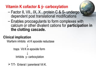 Vitamin K cofactor  ỳ- carboxylation 
– Factor II, VII., IX, X , protein C  S- undergo Vit K 
dependent post translational modifications 
– Enables procoagulants to form complexes with 
calcium or other divalent cations for participation in 
the clotting cascade. 
Clinical implication 
Warfarin inhibits vit K epoxide reductase 
↓ 
traps Vit K in epoxide form 
↓ 
Inhibits y- carboxylation 
T/T- Enteral / parenteral Vit K. 
 