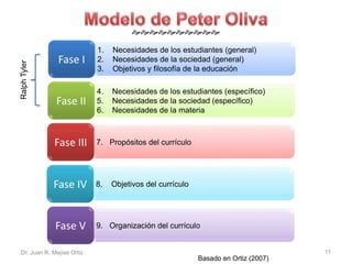  
1. Necesidades de los estudiantes (general) 
2. Necesidades de la sociedad (general) 
3. Objetivos y filosofía de la educación 
Fase I 
4. Necesidades de los estudiantes (específico) 
5. Necesidades de la sociedad (específico) 
6. Necesidades de la materia 
Fase II 
Fase III 7. Propósitos del currículo 
Fase IV 8. Objetivos del currículo 
Fase V 9. Organización del currículo 
Ralph Tyler 
Dr. Juan R. Mejías Ortiz 11 
Basado en Ortiz (2007) 
 