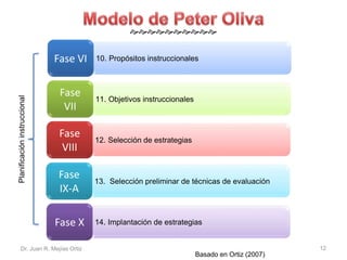  
Fase VI 10. Propósitos instruccionales 
11. Objetivos instruccionales 
Fase 
VII 
12. Selección de estrategias 
Fase 
VIII 
13. Selección preliminar de técnicas de evaluación 
Fase 
IX-A 
Fase X 14. Implantación de estrategias 
Planificación instruccional 
Dr. Juan R. Mejías Ortiz 12 
Basado en Ortiz (2007) 
 