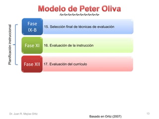  
15. Selección final de técnicas de evaluación 
Fase 
IX-B 
Fase XI 16. Evaluación de la instrucción 
Fase XII 17. Evaluación del currículo 
Planificación instruccional 
Dr. Juan R. Mejías Ortiz 13 
Basado en Ortiz (2007) 
 
