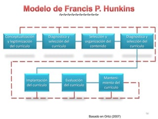 14 
 
Conceptualización 
y legitimización 
del currículo 
Diagnostico y 
selección del 
currículo 
Selección y 
organización del 
contenido 
Diagnostico y 
selección del 
currículo 
Implantación 
del currículo 
Evaluación 
del currículo 
Manteni-miento 
del 
currículo 
Basado en Ortiz (2007) 
 