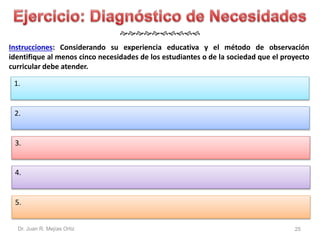  
Instrucciones: Considerando su experiencia educativa y el método de observación 
identifique al menos cinco necesidades de los estudiantes o de la sociedad que el proyecto 
curricular debe atender. 
1. 
2. 
3. 
4. 
5. 
Dr. Juan R. Mejías Ortiz 25 
 