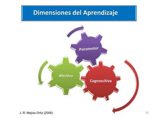 Cognoscitiva 
Afectiva 
32 
Dimensiones del Aprendizaje 
J. R. Mejías Ortiz (2008) 
 