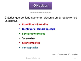 Objetivos 
 
Criterios que se tiene que tener presente en la redacción de 
un objetivo. 
• Especificar la intención 
• Identificar el cambio deseado 
• Ser claros y concisos 
• Ser exactos 
• Estar completos 
• Ser aceptables 
Pratt, D. (1980) citado en Ortiz (1999). 
Dr. Juan R. Mejías Ortiz 34 
 