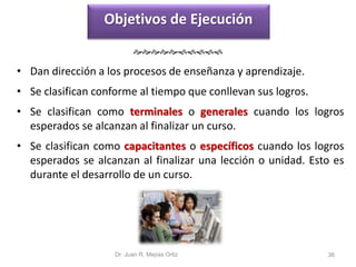 Objetivos de Ejecución 
 
• Dan dirección a los procesos de enseñanza y aprendizaje. 
• Se clasifican conforme al tiempo que conllevan sus logros. 
• Se clasifican como terminales o generales cuando los logros 
esperados se alcanzan al finalizar un curso. 
• Se clasifican como capacitantes o específicos cuando los logros 
esperados se alcanzan al finalizar una lección o unidad. Esto es 
durante el desarrollo de un curso. 
Dr. Juan R. Mejías Ortiz 36 
 