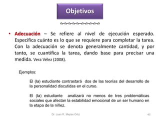 • Adecuación – Se refiere al nivel de ejecución esperado. 
Especifica cuánto es lo que se requiere para completar la tarea. 
Con la adecuación se denota generalmente cantidad, y por 
tanto, se cuantifica la tarea, dando base para precisar una 
medida. Vera Vélez (2008). 
El (la) estudiante contrastará dos de las teorías del desarrollo de 
la personalidad discutidas en el curso. 
El (la) estudiante analizará no menos de tres problemáticas 
sociales que afectan la estabilidad emocional de un ser humano en 
la etapa de la niñez. 
Dr. Juan R. Mejías Ortiz 40 
Ejemplos: 
Objetivos 
 
 