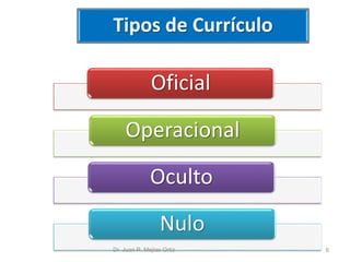 Tipos de Currículo 
Oficial 
Operacional 
Oculto 
Nulo 
Dr. Juan R. Mejías Ortiz 6 
 