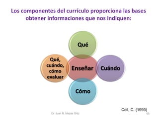 Los componentes del currículo proporciona las bases 
obtener informaciones que nos indiquen: 
Qué 
Enseñar 
Cuándo 
Cómo 
Qué, 
cuándo, 
cómo 
evaluar 
Coll, C. (1993) 
Dr. Juan R. Mejías Ortiz 65 
 