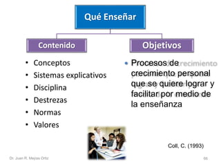 Qué Enseñar 
Contenido Objetivos 
• Conceptos 
• Sistemas explicativos 
• Disciplina 
• Destrezas 
• Normas 
• Valores 
 Procesos de 
crecimiento personal 
que se quiere lograr y 
facilitar por medio de 
la enseñanza 
Coll, C. (1993) 
Dr. Juan R. Mejías Ortiz 66 
 