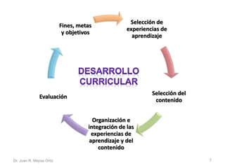 Selección de 
experiencias de 
aprendizaje 
Selección del 
contenido 
Fines, metas 
y objetivos 
Organización e 
integración de las 
experiencias de 
aprendizaje y del 
contenido 
Evaluación 
Dr. Juan R. Mejías Ortiz 7 
 