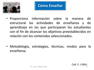 Cómo Enseñar 
• Proporciona información sobre la manera de 
estructural las actividades de enseñanza y de 
aprendizaje en las que participaran los estudiantes 
con el fin de alcanzar los objetivos preestablecidos en 
relación con los contenidos seleccionados. 
• Metodología, estrategias, técnicas, modos para la 
enseñanza. 
Coll, C. (1993) 
Dr. Juan R. Mejías Ortiz 71 
 