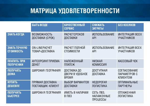 Транспортные