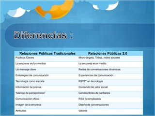 Relaciones Públicas Tradicionales Relaciones Públicas 2.0 
Públicos Claves Micro-targets, Tribus, redes sociales 
La empresa en los medios La empresa es el medio 
Un mensaje clave Redes de conversaciones dinámicas 
Estrategias de comunicación Experiencias de comunicación 
Tecnología como soporte RSVP* en tecnología 
Información de prensa Contenido de valor social 
“Manejo de percepciones” Constructores de confianza 
Comunicación oficial RSS de empleados 
Imagen de la empresa Diseño de conversaciones 
Atributos Valores 
 