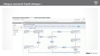 «Модуль кампаний Tripolis Dialogue » 
 