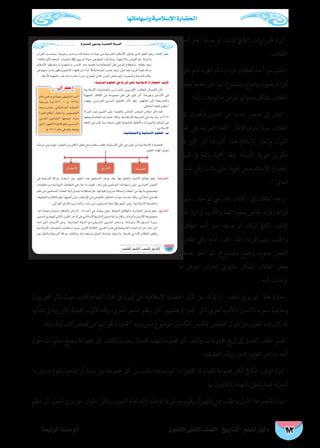 الوحدة الأولى دليل المعلم - التاريخ - الصف الثانى الثانوى 
حضارات شبه الجزيرة العربية قبل ظهور الإسلام 
43 
…ƒfÉãdG ÊÉãdG ∞°üΠd-ïjQÉàdG  
ΩÓ°SE’G Qƒ¡X 
á«eÓ°SE’G IƒYódG á¡LGƒªd ¢ûjôb Ö«dÉ°SCG -`L 
s`9¡˜`AÀs•mB)ž9/fu`d9'E 