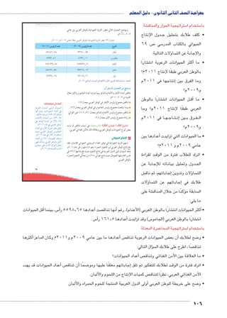 جغرافية الصف الثانى الثانوى - دليل المعلم 
umŦ“müŦƁ umŦŰƒŦ umjk8Ŧ à •s9Ŧ ŲŰ€Ŧ شة. € ستراتيجية الحوار والمناق 5 ستخدام ا 5 با 
106 
69 
ويوضح الجدول التالي تطور الثروة الحيوانية بالوطن العربي بين عامي 
٢٠١١ م. – ٢٠٠٩ 
.ê½»¼¼ å ê½»»Ä XmK é°A |^TÐ ‹ITm oghÐgœTÐ Òí|šTÐ Ú= :(¾) éíz? 
(½»¼¼) ÜíÍ|TÐ ØzK (½»»Ä) ÜíÍ|TÐ ØzK âeTÐ 
À½ÀÃÁ¸ÀÃ Á¾Á¿»¸ÄÂ Únb=Ì 
¿½Ä½¸À¼ ¿¼¾¼¸»¼ ÜŽYn@ 
¼Â¿¼¾Ä¸ÃÀ ¼ÂÄÂ¾Ã¸À» ênfQÌ 
ÃÃ¼½Á¸ÄÀ ÄÄ½¼Á¸»½ ~LnY 
¼ÂÀ¾Ã¸¼Ã ¼Â¼¼Â¸Á» Š=Î 
ê½»¼½ º—J Ì ºz@dTÐ ïØmZ™RøÐ |w|a™TÐ º|^TÐ zaeTÐ çízeÉ:ÚzZdTÐ 
:ëÌ ‡m–TÐ éíz›TÐ ‹X r™e™–h 
تناقص أعداد الأبقار والأغنام والماعز بينما تتزايد أعداد الجاموس والإبل خلال 
٢٠١١ م. - الفترة من ٢٠٠٩ 
٪ تناقص مجموع رؤوس الأبقار في الوطن العربي بمعدل ١٧ 
٪ بينما ارتفعت مجموع رؤوس الجاموس في الوطن العربي بمعدل ٣,٩ 
١١,٢ ٪ على التوالي. ،٪ تناقص مجموع رؤوس الأغنام والماعز بمعدل ٣,١ 
٪ زيادة مجموع رؤوس الإبل بمعدل ٢,٥ 
ناقش معلمك في أسباب تناقص أو تزايد ôòĿîĤĿí Œ÷ĐœĐī / ðĿîĤĿí őĐœĐī 
بعض أنواع الحيوانات بالوطن العربي وعلاقة ذلك بالأمن الغذائي العربي. 
نتاج الحيواني U ٤ ا 
تسهم الثروة الحيوانية في توفير الغذاء البروتيني الحيواني للإنسان؛ فقد 
بلغ إنتاج الوطن العربي من اللحوم الحمراء نحو ٤,٨ مليون طن عام ٢٠١١ م، 
وتعد السودان أولى الدول العربية في إنتاج اللحوم حيث بلغ إنتاجها ٣٦,٢ ٪ في 
نفس العام يليها الصومال حيث تنتج حوالي ٢٦,٥ ٪ من إجمالي اللحوم الحمراء 
بالوطن العربي. 
أضف إلى معلوماتك: 
ph=}_UÐ éí{ååUÐ ååU íÌ ëÐØŽ—UÐ 
ngiÌ rhA ÓniÐŽhUÐ ØÐ{LÌ R 
ºÚnb=úÐ Ø{L ŒY %ÀÄ¸Ã½ ‰dše 
ºênfQúÐ ØÐ{ååLÌ ŒY %½½¸ÀÂ 
R ~LneUÐ ØÐ{LÌ ŒY %¾¿¸ÂÃ 
.ê½»¼¼ ênL R =}_UÐ ŒJŽUÐ 
ØÐ{LÌ R éíúÐ ~T}eUÐ }[Y Šš 
rhA =}_UÐ ŒJŽUn= ÜŽYnœUÐ 
.ê½»¼¼ ênL R %Ä½¸Ã ‰dše 
ØÐ{LÌ ŒY %¿» énYŽ[UÐ ‰dše 
gR ‰U|=í =}_UÐ ŒJŽUn= Š=üÐ 
îŽš—Y dL éíúÐ ~T}eUÐ Šš 
.ê½»¼¼ ênL ph=}_UÐ éí{UÐ 
دول الإنتاج BB • كلف طلابك بتحليل ج 
ص 69 7 سي 5 الحيواني بالكتاب المدر 
ؤلات التالية: � سا  والإجابة عن الت 
شارًا €أكثر الحيوانات الرعوية انت � • ما 
بالوطن العربي طبقًا لإنتاج 2011 م؟ 
إنتاجها في 2011 م � وما الفرق بين 
و 2009 م؟ 
شارًا بالوطن € ل الحيوانات انت BB ق� • ما أ 
العربي طبقًا لإنتاج 2011 م؟ وما 
ا في 2011 م BB هBB اج BB تBB ن� ين إB رق ب BB فBB ال 
و 2009 م؟ 
أعدادها بين � • ما الحيوانات التي تزايدت 
عامي 2009 م و 2011 م؟ 
• اترك للطلاب فترة من الوقت لقراءة 
دول وتحليل بياناته للإجابة عن BB الج 
ش €إجاباتهم، ثم ناق � ؤلات وتدوين � سا  الت 
ؤلات � سا إجاباتهم عن الت � طلابك في 
شة على € كدًا من خلال المناق � سابقة مؤ ال 
ما يلي: 
أقل الحيوانات � س، بينما 5أ�أعدادها 5598.65 ر � صت  نها تناق � شارًا بالوطن العربي )الأغنام(، رغم أ€أكثر الحيوانات انت � • 
س . 5أ�أعدادها 161.5 ر � س( وقد تزايدت 5 شارًا بالوطن العربي )الجامو € انت 
ضرة المعدلة 8 ستراتيجية المحا 5 ستخدام ا 5 با 
أكثرها � أعدادها ما بين عامي 2009 م و 2011 م وكان الماعز � ص ض الحيوانات الرعوية تناق ‚أن بع � ضح لطلابك 8 • و 
سؤال التالي: �  صًا ، اطرح على طلابك ال  تناق 
أعداد الحيوانات؟ � ص • ما العلاقة بين الأمن الغذائي وتناق 
أعداد الحيوانات قد يهدد � صأن تناق � ضحًا 8إجاباتهم معلقًا عليها ومو � • اترك فترة من الوقت لطلابك للتفكير ثم تلق 
ص كميات اإلنتاج من اللحوم والألبان.  الأمن الغذائي العربي، نظرًا لتناق 
أولى الدول العربية المنتجة للحوم الحمراء والألبان � ضح على خريطة للوطن العربي 8 • و 
 