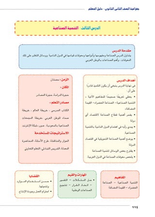 جغرافية الصف الثانى الثانوى - دليل المعلم 
114 
الدرس الثالث : التنمية الصناعية 
س3 مقدمة الدر 
سائل التغلب على تلك 5أنواعها ومعوقات قيامها في الدول النامية وو � صناعة ومفهومها و  س ال 5 يتناول الدر 
صناعات بالوطن العربي أهم ال � المعوقات ، و 
س 3أهداف الدر � 
أن يكون التلميذ قادرًا � س ينبغي 5 فى نهاية الدر 
أن : � على 
« صحيحًا للمفاهيم الآتية 7 • يعطي تعريفًا 
ضراء- القيمة ‚ صناعة الخ  صناعية- ال  التنمية ال 
» ضافة ‚ الم 
أي � صاد  صناعة لاقت أهمية قطاع ال � سر • يف 
دولة 
أيه في اهتمام الدول النامية بالتنمية � • يبدي ر 
صناعية.  ال 
صاد  صناعة التحويلية في اقت أهمية ال � ضح 8 • يو 
الدولة 
صناعة  سائل لتنمية ال 5 ض الو ‚ • يقترح بع 
صناعة في الدول العربية.  ص معوقات ال  • يلخ 
المفاهيم 
صناعة  صناعية - ال  التنمية ال 
ضافة ‚ ضراء - القيمة الم ‚ الخ 
صتان  الزمن : ح 
المكان : 
صادر  سة، حجرة الم 5 حجرة الدرا 
صادر التعلم : y م 
سى ، خريطة العالم ، خريطة 5 الكتاب المدر 
صماء للوطن العربي ،خريطة المجمعات 7 
شبكة الإنترنت 6 صور، 7 سعودية،  صناعية بال  ال 
ستخدمة w ستراتيجات الم 3 الا 
ضرة 8 سئلة، المحا 5 شة، طرح الأ€ الحوار والمناق 
س التبادلي، التعلم التعاوني  المعدلة، التدري 
المهارات والقيم 
سير  لات – التف B كBB شBB€BB ل الم BB • ح 
شجيع € رار – ت BB قBB اذ ال BB خBB – ات 
صناعات الوطنية  ال 
ضايا z الق 
وارد BBBBB دام الم BBB خBBB تBBB سBBB5 ن ا BB سBBBB • ح 
وتنميتها. 
• احترام العمل وجودة الإنتاج. 
 