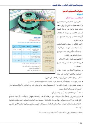 جغرافية الصف الثانى الثانوى - دليل المعلم 
خطوات السير فى الدرس 
التهيئة: 
ستراتيجية دورة التعلم 5 ا 
تقوم دورة التعلم على عملية التحري 
إلى التعلم � ؤدي � صاء والبحث التي ت  ستق 5 والا 
، وتمر بعدة مراحل هى مرحلة التهيئة 
شاف € ستك 5 و جذب الانتباه، و مرحلة الا �أ 
سيع ، و 5 سير ومرحلة التو  ومرحلة التف �أ 
مرحلة التقويم. 
ستوى التنمية يتحدد أن : م � أخبر الطلاب � • 
سط دخل الأفراد ، 5 شياء منها متو 6أ� بعدة 
أخرى هل تعلمها؟ واطرح � شياء 6أ� وهناك 
سابق على الطلاب.  سؤال ال �  ال 
• اتركهم نحو دقيقة وتلقى الإجابات. 
• وجه الطلاب لملاحظة وقراءة الجدول 
. صفحة 104 7 
سئلة التى تليه ؟ مقدمًا 5 • وجه لهم الأ 
ساعدة والتغذية الراجعة فى حالة  الم 
الدرس الثاني 
مؤشرات التنمية البشرية 
أهداف الدرس 
في نهاية الدرس ينبغي أن يكون الطالب 
قادرًا على أن: 
يضع تعريفًا صحيحًا لكل من المفاهيم x 
التالية: المؤشر ـ الفقر متعدد الأبعاد ـ 
معدل الأطباء ـ معدل وفيات الأطفال 
أقل من خمس سنوات. 
يفسر أهمية مؤشرات التنمية. x 
يوزع على خريطة الوطن العربي x 
الدول ذات الدخل المتوسط.. 
يستنتج العلاقة بين التنمية الاقتصادية x 
والبشرية. 
يعدد مؤشرات الصحة. x 
يستنتج من خريطة الوطن العربي x 
الدول التي يزيد بها معدل الأطباء عن 
المعدل العالمي. 
يبدى رأيه في دليل التنمية البشرية. x 
يحسب مستوى التنمية البشرية لإحدى x 
الدول. 
مفاهيم الدرس 
الفقر متعدد الأبعاد ـ معدل وفيات الأطفال 
دون الخامسة ـ دليل التنمية البشرية 
المهارات والقيم 
التفكير الابتكاري ـ الناقد ـ المهارات x 
الحياتية ـ جمع المعلومات وتقييمها ـ 
احترام العمل ـ التعاون 
القضايا المتضمنة 
العولمة. x 
الصحة الوقائية. x 
الأمن القومي. x 
إلى ما يلى: � صل الطلاب 7أن يتو � الطلب من قبل الطلاب، على 
استعد للدرس 
:ôòĿîĤĿí Œ÷ĐœĐī /ðĿîĤĿí őĐœĐī 
.ÓøÍm–= ‹X Œgcw mdgQ èÊ°XÛ Rmhí Tm™TÐ éíz›TÐ ‰Xi= 
ÓÐÚmXüÐ ëgTÐ|gG rwí|eTÐ ohÚmadTÐ Œ?í 
Òzœ™dTÐ og|^TÐ ‚GdTm™^dTTÐÐ 
Ø}adU ŠB{UÐ ƒHŽšY 
¼»¼»¾ ¿½»½Ä¾ ÃÃ» ¿ÃÁÃÃ (nxăŽfH Úøí{Un=) 
ŠcU Ên˜JúÐ Ø{L 
¼¸À ¼¸Ä »¸½ ¿ pe—i ¼»»» 
ŒH ëíØ énaJúÐ ÓnhRí 
ÀÄ Â ¼Â¿ ¾ (ŠaJ ¼»»» ŠcU) p—YnžUÐ 
pHÐÚ{UÐ ÓÐŽfH ƒHŽšY 
Â¸À Ã¸Ä ¾¸¾ ¼½¸Á Ø}adU 
ê ½»¼¾ ow|Y—TÐ ogde™TÐ |w|a= ºÒzœ™dTÐ ŠXúÐ od]eX :ÚzZdTÐ 
حدد مصدر البيانات التي بالجدول وعام النشر. 
اقترح أفضل عنوان للجدول. 
ما القارة التي تنتمي إليها كل دولة؟ 
شر 2013 م . € سنة الن 5 شرية و € صدر الجدول - منظمة الأمم المتحدة، تقرير التنمية الب  • م 
سجلها على 5 سئلة و 5إليه من اجابات للأ� صلت 7 ض ما تو 8 ضل عنوان للجدول اطلب من كل مجموعة عر ‚أف� • لتحديد 
ضل عنوان. ‚أف� إلى� صل 7 سبورة ثم تو  ال 
أن: � ضح للطلاب 8 سيًا و 5 سيا 5 ستخدمًا خريطة العالم  م 
ن دولة النرويج � سيا ، وأ5آ� فريقيا والإمارات تقع فى قارة � سيراليون تقع فى قارة أ5أوربا، و � إلى قارة � • النرويج تنتمى 
أطفالها � ض معدل وفيات 8 فرادها وانخفا � سط دخل أ5 سيراليون والدليل على ذلك ارتفاع متو 5 كثر تقدماً من الإمارات و �أ 
سيراليون اهتمام الأولى بالتعليم 5أخر � سبب تقدم النرويج وت 5 سة عن المعدلات العالمية، و 5 سنوات الدرا 5 سط 5 وارتفاع متو 
صحة ....  وال 
. صفحة 38 7 شطة والتدريبات € شاط ) 1( بالأن €إلى ن � يمكنك توجيه الطلاب 
148 
(um‚ ũsgm7bƁ umjs ūůsj) umjk8Ŧ umŦ‚e à ƃ“s9Ŧ •s9Ŧ Œ`Ŧ 104 
 
