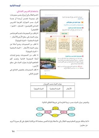 الوحدة الثانية 
61 
س التبادلى:  ستخدام التدري 5 با 
س مجموعات؛ أو خم � أربع � إلى� سم الطلاب  • ق 
سة أو خم � ةBB عBBأرب � ضمن ‚ ل مجموعة تت BB ك 
س  سب المهارات الفرعية للتدري  راد ح BBأف� 
ؤ - �ؤل - التنب � سا  ضيح - الت 8 التبادلى )التو 
ص(  التلخي 
صر 7أهم عنا � • واطلب من المجموعات تحديد 
ض)الأمطار - 8 سطح الأر 5 موارد المياه على 
سطحية – المياه الجوفية(.  المياه ال 
سئلة عن 5أ� ضع 8 • اطلب من المجموعات و 
سطحية  موارد المياه )الأمطار - المياه ال 
– المياه الجوفية( 
إجابات � ضع 8 • اطلب من المجموعات و 
أهم � سئلة المجموعة الثانية وتحديد 5أ� 
سطح 5 المفاهيم الواردة بموارد المياه على 
» ض8 الأر 
ص النتائج فى  • كلف المجموعات بتلخي 
الجدول التالى: 
slŰŦŮŤ tms
ŢƁ um˜sjŦ ŮŰŦ“jŦ à •s9Ŧ ŲŰ€Ŧ 
سب درجة الملوحة فى خريطة التفكير التالية:  ص موارد المياه ح  وتلخي 
صورة لا يزيد 7 صفحة 29 مع كتابة تعليق على كل  صور ب إلى ملاحظة وقراءة ال � • كما يمكنك عزيزى المعلم توجيه الطلاب 
سطرين 5 عن 
29 
تتنوع الموارد المائية على سطح الأرض فهل تعرف أقسامها؟ 
... mfQ|^™h me ém^= 
رض  أولاً: موارد المياه على سطح ا 
:o@cdTÐ o?ÚØ n–@í ëmw|›TÐ n–@ mf`geZ= ‹bdw 
١ تصنيف موارد المياه حسب الجريان 
تتعدد موارد المياه على سطح الأرض، لاحظ الشكل وتعرفها: 
ÓmgœdTÐí Úmœ—TÐ 
ogœ–TÐ ìmgdTÐí 
ŽcK ÒØ?dTÐ ìmgdTÐ ˆc= v 
Úmœ—TÐ Q ‰šd™=í ºßÚúÐ xG 
ºéíÐz›TÐí ÚmfhúÐí ÓmgœdTÐí 
‡ImeX ŽTÎ oQm“üm ºÓÐ|gœ—TÐí 
ÓÐÊm_TÐí ºÓm^ae™–dTÐí è|—TÐ 
.owzgc›TÐ 
ogQ›TÐ ìmgdTÐ 
ví ºßÚúÐ ‹Im Q z?= 
ÚmXúÐ ìmgX Ñ|–= ‹X oå›=mh 
Óma—I Q ogœ–TÐ ìmgdTÐí 
ÓmhÐ}A ŽTÎ Š–ae=í ºßÚúÐ Ò|YR 
‹X z?=í ºÒØz›™X |gP ogQ? 
ogQ? ìmågXí º‹ge–TÐ ‹gw°X 
.Ñ|–™TÐ o›g™h ÒØz›™X 
ÚmXúÐ 
ìmgdcT ~gý|TÐ ÚzZdTÐ v 
‰S ÜmåGÌ m[ðwÌ ví ºo{^TÐ 
œ–TÐ) ‹w|åAùÐ ‹wØÚådTÐ 
mfgcK ëm–hüÐ zd™^wí º(Q›TÐí 
%ÂÀ ‹X |šSiQ oKÐÚ}TÐ Q Ò|Hm—X 
ŽcK zd™^= ŠTm^TÐ Q oKÐÚ}TÐ ‹X 
oKÐÚ}Tm æ|^=í ºÒ|Hm—X ÚmXúÐ 
.ogc^—TÐ íÌ ow|dTÐ 
موارد المياه 
٢ تصنيف موارد المياه حسب درجة الملوحة 
تصنف المياه حسب درجة ملوحتها إلى المياه المالحة والتي تزيد درجة 
ملوحتها عن ٠٫٦ جزء في الألف وتتمثل في المحيطات والبحار وبعض البحيرات 
وبعض الآبار الجوفية، أما المياه العذبة فمنها ما هو سطحي كالأنهار والبحيرات 
والكتل الجليدية، ومنها ما هو جوفي. 
: إليك الجدول التالي يوضح توزيع المياه حسب أنواعها ðĿîĤĿí őĐœĐī 
ومصادرها، ناقش معلمك ثم أجب عن التساؤلات التي تليه: 
.œ–TÐ ëmw|›cT ÕÙdeS ‰geTÐ |fh 
.ogQ›TÐ ÚmùÐ z@Ì 
سب الجريان  موارد المياه ح 
سطحية المياه الجوفية  الأمطار المياه ال 
 