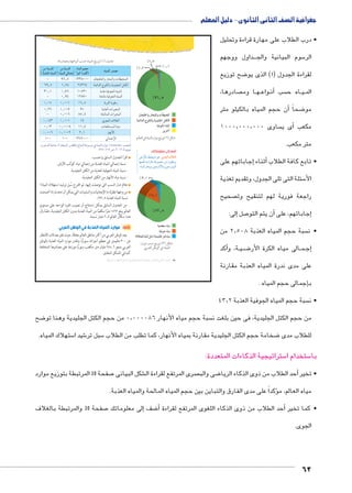 جغرافية الصف الثانى الثانوى - دليل المعلم 
• درب الطلاب على مهارة قراءة وتحليل 
داول ووجهم BBB سوم البيانية والج 5 الر 
ضح توزيع 8 لقراءة الجدول ) 1( الذى يو 
صادرها،  ا وم BB هBB واع BB ن� سب أ اه ح BB يBB الم 
أن حجم المياه بالكيلو متر � ضحاً 8 مو 
ساوى 1000.000.000 أى ي � مكعب 
متر مكعب. 
إجاباتهم على � أثناء � • تابع كافة الطلاب 
سئلة التى تلى الجدول، وتقديم تغذية 5 الأ 
صحيح  راجعة فورية لهم لتنقيح وت 
إلى: � صل 7أن يتم التو � إجاباتهم، على � 
سبة حجم المياه العذبة 2.508 من  • ن 
أكد � ة، و BB يBB ضBB8 الى مياه الكرة الأر BB مBBإج� 
على مدى ندرة المياه العذبة مقارنة 
إجمالى حجم المياه . � ب 
سبة حجم المياه الجوفية العذبة 43.2  • ن 
.mvÚØmZXí mfKÐhÌ n–@ ìmgdTÐ „wÛ= (¼) éíz? 
ÊmdTÐ Š›@ ìmgdTÐ ÚzZX ¾ŠS (†TÌ) 
‹X o—–eTÐ 
% o{^TÐ ìmgdTÐ 
- ÄÁ¸À ¼¾¾Ã»»» ënœdžUÐí Ún˜UÐí Ón]heUÐ 
ÁÄ¸À ¼¸Â¿ ½¿¾Á¿ peýÐ{UÐ ÕŽd›UÐí px{hdœUÐ ŠšcUÐ 
¾»¸¼ 
- 
»¸»À »¸»»¼ ¼Á¸À p=}šUÐ p=ŽJÚ 
»¸½Á 
- 
»¸»¿¾ »¸»»¼ ¼¿ ïŽœUÐ æĆ`UÐ 
»¸»¾ »¸»»»Ã ¼¼¸¿ Ón_bfš—eUÐ ìnhY 
»¸»»Á »¸»»»½ ½¸¼ ÚngiúÐ 
¼»» ¼»» ¼¾ÃÁ»»» Une@üÐ 
ºØÚ`–SÌ o^Xm? º½ zc›dTÐ º~aTÐí ×medTÐ oKGX Q ìmgdTÐ ØÚÐX :S.h.shender :ÚzZdTÐ 
.ŠTm^TÐ Q ìmgdTÐ ØÚÐX „wÛ= (½) ‰bH 
ßÚún= ƒhx nY Žw :ï›TÐ æ°_TÐ 
ngewÌ ÓÐÛnQ pLŽeœY ŒY ëŽcšxí 
.ÊneUÐ Únž=í Œhœ—TúÐí Œh@í}šhfUÐ 
·¾¸¼ 
أضف إلى معلوماتك: 
%¼¿¸¼ 
%Ã½¸Ã 
ضح 8 سبة حجم مياه األنهار 0.000086 من حجم الكتل الجليدية وهنا تو  من حجم الكتل الجليدية، فى حين بلغت ن 
ستهلاك المياه. 5 شيد ا 6 سبل تر 5 ضخامة حجم الكتل الجليدية مقارنة بمياه الأنهار، كما تطلب من الطلاب 8 للطلاب مدى 
ستراتيجية الذكاءات المتعددة: 5 ستخدام ا 5 با 
صفحة 30 المرتبطة بتوزيع موارد 7 شكل البيانى € صرى المرتفع لقراءة ال  ضى والب 8أحد الطلاب من ذوى الذكاء الريا � • تخير 
ؤكداً على مدى الفارق والتباين بين حجم المياه المالحة والمياه العذبة. � مياه العالم، م 
صفحة 30 والمرتبطة بالغلاف 7إلى معلوماتك � ضف 8أ� أحد الطلاب من ذوى الذكاء اللغوى المرتفع لقراءة � • كما تخير 
الجوى. 
62 
(um‚ ũsgm7bƁ umjs ūůsj) umjk8Ŧ umŦ‚e à ƃ“s9Ŧ •s9Ŧ Œ`Ŧ 30 
‹X o—–eTÐ 
% ìmgdTÐ Tmd?Î 
p=|L phRŽœUÐ ìnheUÐ 
pUnY phRŽœUÐ ìnheUÐ 
¼»À¾» 
¼½ÃÂ» 
»¸ÂÁ 
»¸Ä¿ 
p=|_UÐ ÓÐ}h˜UÐ 
pUneUÐ ÓÐ}h˜UÐ 
Ä¼ 
ÃÀ¸¿ 
»¸»»Â 
»¸»»Á 
.Ã½Ã-Ã¼Â Þ º½»¼½ èÚwgh 
اقرأ الجدول السابق واحسب: 
- نسبة إجمالي المياه العذبة من إجمالي مياه كوكب الأرض. 
- نسبة المياه الجوفية العذبة من الكتل الجليدية. 
- نسبة مياه الأنهار من الكتل الجليدية. 
علام تدل النسب التى توصلت إليها، ثم اقترح سُبل ترشيد استهلاك المياه؟ 
من وجهة نظرك ما الإيجابيات والسلبيات التي يمكن أن تحدث إذا أصبحت 
.٪ نسبة المياه العذبة ٩٦٫٥ 
من الجدول السابق يمكن استنتاج أن نصيب الفرد الواحد على مستوى 
العالم يبلغ ١٥٦٢ مترًا مكعبًا من المياه العذبة بدون الكتل الجليدية، علمًا بأن 
عدد سكان العالم ٦٫٨ مليار نسمة. 
ثانيًا: موارد المياه العذبة في الوطن العربي 
يعد الوطن العربي من أكثر مناطق العالم جفافًا، حيث تقل معدلات الأمطار 
عن ٣٠٠ ملليمتر في معظم أجزائه سنويًّا، وتقدر موارد المياه العذبة بالوطن 
العربي بنحو ٢٤٥٫٦ مليار متر مكعب سنويًّا موزعة على مصادرها المختلفة 
كما في الشكل المقابل. 
%ÄÁ¸À 
%¼¸Â 
%¼¸Â 
%»¸¼ 
ëm›c#ÐíÚmœ—TÐíÓmgœBÐ 
odýÐzTÐÕcšTÐíowzgc!Ð‰™bTÐ 
ogQ!ÐìmgBÐ 
î|AÌ 
ogœGìmgX 
ogQ?ìmgX 
Ò°œBÐìmgBÐ‰šXowzgca=DPìmgX 
ØÚÐX n–h „wÛ= (¾) ‰bH 
.|^TÐ ‹ITÐ Q ìmgdTÐ 
 