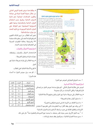 الوحدة الثانية 
ضية الوعى المائى ‚ ض ق 8 • يمكنك هنا عر 
همية لمياة فى حياتنا � من خلال معرفة أ 
إدارة � ات ايجابية نحو BB اه BB وتكوين اتج 
ستخدام 5 سن ا  رق ح BB وارد المائية، وط BBB الم 
ستثمارها ومنها تظهر 5 الموارد المائية وا 
سؤولية المجتمعية نحو الحفاظ على �  الم 
أييد البحث � الموارد المائية الموجودة مع ت 
65 
ضافية. 8� عن موارد مياه إ 
أحد الطلاب من ذوى الذكاء اللغوى � تخير 
صفحة 8إلى معلوماتك � ضف 9أ� المرتفع لقراءة 
33 والمرتبطة بعلاقة التقنيات الحديثة 
إدارة موارد المياه. � فى الجغرافيا و 
سؤال والجواب: �  سترتيجية ال 5 ا 
واب وبتوظيف CC سؤال والج � € ستخدام ال 6 •با 
مهارات قراءة وتحليل الخريطة : 
إلى قراءة خريطة مائية نهر � • وجه الطلاب 
النيل 
سئلة التالية على الطلاب: 6 • اطرح الأ 
سماء 6أ� ض النيل؟ ما 9 1. كم عدد دول حو 
هذه الدول؟ 
رابعًا: نهر النيل كنموذج تطبيقي للموارد المائية 
يمتد نهر النيل نحو ٦٦٧٠ كم ويقطع أكثر من ٣٥ درجة عرضية وهي صفة لا 
توجد في أي نهر آخر بالعالم. وتقدر مساحة حوضه بما يعادل ١٠ ٪ من مساحة 
أفريقيا، وهو بهذا يعد ثالث الأحواض النهرية الكبرى في العالم من حيث 
المساحة بعد كل من الأمازون في أمريكا الجنوبية، والكونغو في إفريقيا، 
ويضم الحوض أجزاء من إحدى عشر دولة وهي (مصرـ السودان ـ جنوب 
السودان ـ أثيوبيا ـ كينيا ـ أوغندا ـ رواندا ـ بروندي ـ تنزانيا ـ الكونغو ـ أريتريا)، 
وتعرف هذه الدول بمجموعة دول الأندوجو وتعني الإخاء باللغة السواحلية. 
ابحث وتعلم: 
ßŽA éíØ ŒL ÓnYŽd_eUÐ ŒY {x~eU 
ÓnYŽd_eUÐ pc˜Z= Œ_šHÐ ŠhfUÐ 
dL æ}_šdU pHÚ{eUÐ p˜šcYí phUí{UÐ 
ýn[žUÐí º}[eU p˜—fUn= ng_SŽY 
.pUíØ ŠcU px}Z˜UÐí ph_h˜]UÐ 
.‰geTÐ |fh ogýmX (¿) ‰bH 
(um‚ ũsgm7bƁ umjs ūůsj) umjk8Ŧ umŦ‚e à ƃ“s9Ŧ •s9Ŧ Œ`Ŧ 34 
ض نهر النيل؟ 9 2. حدد الموقع الجغرافى لحو 
سابرة  سئلة ال 5 ستراتيجية الأ5 ا 
يراد المائي لنهر النيل: U ١ ا 
ويقصد به الكمية الصافية من الماء (بالمتر 
المكعب) التي يأتي بها المجرى وروافده المقاسة 
عند مخرجه. 
وتوضح الخريطة المقابلة الإيرادات المائية 
والفاقد للروافد الرئيسة لنهر النيل بداية بروافد 
هضبة البحيرات الإستوائية وروافد هضبة الحبشة 
وصولًا إلى أسوان، ناقش معلمك وزملائك فيما يلي: 
نسبة الفاقد من الإيراد المائي لبحيرة فيكتوريا. 
أي روافد نهر النيل يفقد ماء أكثر؟ ولماذا؟ وما 
مقترحاتك لاستثمار الإيرادات ولتقليل الفاقد 
في ضوء دراستك لأساليب إدارة الموارد المائية؟ 
يمد النيل الأزرق مصر بمياه تقدر بضعف ما » 
دلل على ذلك. « يمنحه نهرا السوباط والعطبرة معًا 
بحر الجبل يفقد » : ما مدى صحة العبارة التالية 
.« نصف إيراداته 
نستنتج من الخريطة أنه على الرغم أن هضبة 
البحيرات الاستوائية المنبع الدائم لنهر النيل إلا 
أنها تسهم بنحو ١٤٫٥ مليار متر مكعب من مائية 
نهر النيل أي بما يعادل ١٦ ٪ فقط من الإيراد الكلي 
لنهر النيل وذلك يرجع إلى أنها تفقد نصف إيرادها 
في منطقة السدود النباتية. (لماذا؟) 
إجمالى � ض النيل من 8 ساحة حو  سؤال التالي : كم يبلغ م �  ض على طلابك ال 8 اعر 
إفريقيا؟ وتلقى الإجابات من كل مجموعة � قارة 
سئلة التالية: 5إلى خريطة مائية نهر النيل واطرح عليهم الأ� • وجه الطلاب 
ألوان مفتاح الخريطة؟ � 1. ما مدلول 
سبة الفاقد من الإيراد المائى لبحيرة فيكتوريا تقريبًا؟  2. ما ن 
ستثمار 5 كثر؟ وما المقترحات التى تقترحها لا �أى روافد نهر النيل يفقد أ� .3 
إدارة الموارد المائية؟ � ساليب 5 ستك لأ5 ضوء درا 8 الإيرادات ولتقليل الفاقد فى 
سوباط والعطبرة معاً” دلل على ذلك.  ضعف ما يمنحه نهرا ال ‚ صر بمياه تقدر ب  4. “ يمد النيل الأزرق م 
» إيراداته � صف  بحرالجبل يفقد ن « صحة العبارة التالية 7 5. مدى 
الروافد الإيراد الفاقد 
بحيرة فيكتوريا 93 114 
بحيرة البرت 7.6 31.5 
بحر الجبل 15 30 
بحر الغزال 14.6 15.1 
السوباط 8.6 22.1 
النيل الأبيض 5 29 
النيل الأزرق 2 54 
عند ساسوان 5.3 86.2 
 