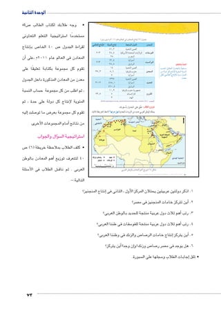 الوحدة الثانية 
ص 40 7 • وجه طلابك لكتاب الطالب 
ستراتيجية التعلم التعاونى 5 ستخدمًا ا  م 
إنتاج � ص ب 7 ص 40 الخا 7 لقراءة الجدول 
أن � المعادن فى العالم عام 2011 م ،على 
تقوم كل مجموعة بكتابة تعليقًا على 
معدن من المعادن المذكورة داخل الجدول 
سبة  ساب الن  ، ثم اطلب من كل مجموعة ح 
المئوية لإنتاج كل دولة على حدة ، ثم 
إليه � صلت 7 ض ما تو 8 تقوم كل مجموعة بعر 
أمام المجموعات الآخرى. � من نتائج 
73 
سال والجواب �ؤ ستراتيجية ال 5 ا 
ص 7 • كلف الطلاب بملاحظة خريطة ) 6( 
هم المعادن بالوطن � 40 لتتعرف توزيع أ 
سئلة 5 ش الطلاب فى الأ€ العربى . ثم ناق 
التالية:- 
(‹I ëgcX) ê½»¼¼ êmK ŠTm^TÐ Q ëØm^dTÐ Õm™hÎ (½) éíz? 
dTm^TÐ Õm™hüÐ oTízTÐ Õm™hÎ o›™edTÐ éízTÐ ëz^dTÐ 
Óm`G`TÐ 
½»¾ ½Ã¸¿ phcx}YúÐ Ò{šeUÐ ÓnxøŽUÐ 
½¼¾ Á½½À¸¸¿À ŠnhUxÐÛ}Ðš}H˜UÌÐ pg–S—TÐ 
}ge›edTÐ 
zwzœTÐ 
êí|bTÐ 
¼»¸Ä nhbx}RÎ ÑŽf@ pxÚŽge@ 
.British geological survey, world mineral production, London 2012 :ÚzZdTÐ 
: علِّق على الجدول بأسلوبك. ðĿîĤĿí ŏĐœĐī 
لاحظ الخريطة التالية. ÈmfQ|^= ‰fQ يمتلك الوطن العربي عديد من الثروات المعدنية 
.|^TÐ ‹ITm ëØm^dTÐ ŠvÌ „wÛ= (Á) ‰bH 
ابحث وتعلم: 
o—AÐ Š=nbeUÐ éí{œUn= nðfh_š—Y 
ŒY pUíØ ŠT Õnšiü pxŽþeUÐ p˜—fUÐ 
ŠcU eUn_UÐ Õnši³U p˜—i éí{UÐ 
.ë{_Y 
(um‚ ũsgm7bƁ umjs ūůsj) umjk8Ŧ umŦ‚e à ƃ“s9Ŧ •s9Ŧ Œ`Ŧ 40 
Ã¼¸½ ph˜_ZUÐ Œh[UÐ 
½Ã Ñ}`eUÐ 
¼¿ ph˜_ZUÐ Œh[UÐ 
¾Â¸¾ Ã¸Á nhbx}RÎ ÑŽf@ 
Â nhUÐ}šHÌ 
¼¾½Â ph˜_ZUÐ Œh[UÐ 
¾»¼½ ¿ÃÃ¸¼ nhUÐ}šHÌ 
¿Á»¸¿ ŠxÛÐ}˜UÐ 
½¾¸Â À ënš—BÐÛnT 
¾ {fgUÐ 
نتاج المنجنيز؟ � 1. اذكر دولتين عربيتين يحتلان المركز الأول ، الثانى فى إ 
صر؟ أين تتركز خامات المنجنيز فى م � .2 
أهم ثلاث دول عربية منتجة للحديد بالوطن العربى؟ � 3. رتب 
سفات فى طننا العربى؟ 5أهم ثلاث دول عربية منتخة للفو � 4. رتب 
ص والزنك فى وطننا العربى؟ 7 صا 7إنتاج خامات الر � أين يتركز � .5 
أين يتركز؟ � إن وجدا � ص وزنك؟و 7 صا 7 صر ر  6. هل يوجد فى م 
سبورة.  سجلها على ال 5إجابات الطلاب و � • تلق 
 