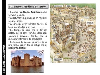 3. ELS CASTELLS MEDIEVALS 
3.1. El castell, residència del senyor 
 Eren les residències fortificades dels 
senyors feudals. 
 Acostumaven a situar-se en mig dels 
seus territoris. 
 Al principi eren simples torres de 
fusta envoltades d’un mur. 
 En temps de pau, era la llar del 
noble, de la seva família, dels seus 
soldats i servents. També era un 
mercat d’intercanvi de productes. 
 En temps de guerra, es convertia en 
una fortalesa i en lloc de refugi per als 
habitants del feu. 
 