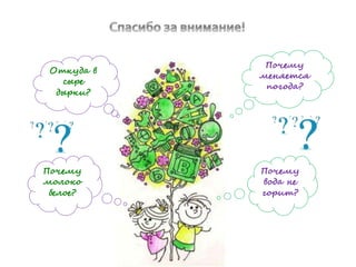 Почему 
меняется 
погода? 
Откуда в 
сыре 
дырки? 
Почему 
вода не 
горит? 
Почему 
молоко 
белое? 
