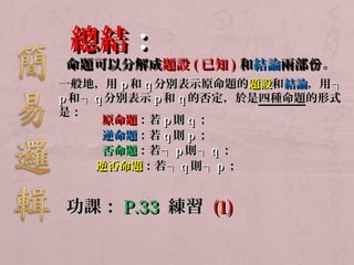 總結：： 
命題可以分解成題設((已知))和結論兩部份。
一般地，，用pp和qq分別表示原命題的題設和結論，，用┐ 
pp和┐qq分別表示pp和qq的否定，，於是四種命題的形式
是：： 
原命題：：若pp則qq；； 
逆命題：：若qq則pp；； 
否命題：：若┐pp則┐qq；； 
逆否命題：：若┐qq則┐pp；； 
功課：：PP..3333 練習 ((11)) 
