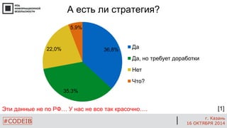 #CODEIB 
г. Казань 
16 ОКТЯБРЯ 2014 
А есть ли стратегия? 
[1] 
36,8% 
35,3% 
22,0% 
5,9% 
Да 
Да, но требует доработки 
Нет 
Что? 
Эти данные не по РФ… У нас не все так красочно….  