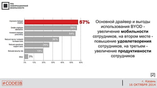 #CODEIB 
г. Казань 
16 ОКТЯБРЯ 2014 
Основной драйвер и выгоды использования BYOD - увеличение мобильности сотрудников, на втором месте - повышение удовлетворения сотрудников, на третьем - увеличение продуктивности сотрудников 
[2]  