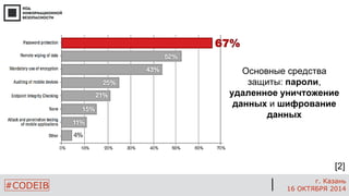 #CODEIB 
г. Казань 
16 ОКТЯБРЯ 2014 
Основные средства защиты: пароли, удаленное уничтожение данных и шифрование данных 
[2]  