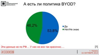 #CODEIB 
г. Казань 
16 ОКТЯБРЯ 2014 
А есть ли политика BYOD? 
[1] 
53,8% 
46,2% 
Да 
Нет/Не знаю 
Эти данные не по РФ… У нас не все так красочно….  