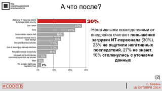 #CODEIB 
г. Казань 
16 ОКТЯБРЯ 2014 
Негативными последствиями от внедрения считают повышение загрузки ИТ-персонала (30%), 23% не ощутили негативных последствий, 27% не знают, 16% столкнулись с утечками данных 
[2] 
А что после?  
