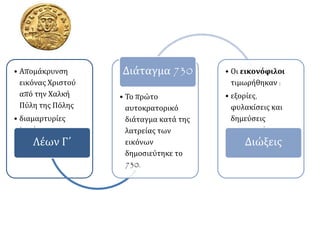 • Απομάκρυνση 
εικόνας Χριστού 
από την Χαλκή 
Πύλη της Πόλης 
• διαμαρτυρίες 
λαού . 
Λέων Γ΄ 
Διάταγμα 730 • Οι εικονόφιλοι 
• Το πρώτο 
αυτοκρατορικό 
διάταγμα κατά της 
λατρείας των 
εικόνων 
δημοσιεύτηκε το 
730. 
τιμωρήθηκαν : 
• εξορίες, 
φυλακίσεις και 
δημεύσεις 
περιουσιών. 
Διώξεις 
 
