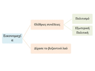 Εικονομαχία 
Ολέθριες συνέπειες 
Πολιτισμό 
Εξωτερική 
Πολιτική 
Δίχασε το βυζαντινό λαό 
 