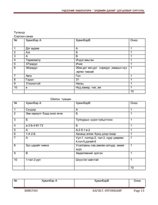 ҮНДЭСНИЙ ЛАБОРАТОРИ “ ЭРДМИЙН ДАЛАЙ” ЦОГЦОЛБОР СУРГУУЛЬ 
Түлхүүр 
Сэргээн санах 
№ Хувилбар А ХувилбарВ Оноо 
1 Дэг журам А 1 
2 А,в Б 1 
3 А В 1 
4 Термометр Ичдэг амьтан 1 
5 37градус Ичих 1 
6 36градус 2бөх,урт хөл,урт сормуус ,хамрын нүх 
7 Авга Гол 1 
8 Гэрэл 31 1 
9 31хоногтой Нагац 1 
10 в Нүд,хамар, чих, ам 1 
Ойлгох түвшин 
,өргөн тавхай 
1 
10 
№ Хувилбар А ХувилбарВ Оноо 
1 Сүүдэр А 1 
2 Зөв хариулт бүрд оноо өгнө Б 1 
3 Б Тулгуурын үүрэг гүйцэтгэнэ 1 
4 а-3 Б-4 В1 Г2 Б 1 
5 А А-3 б-1 в-2 1 
6 1-А 2-Б Хананд өлгөх буюу дээр газар 1 
7 А Уул-1 ,толгод-2, тал-3, нуур цөөрөм- 
4,гол-5,далай-6 
1 
8 Зүс царайг чимнэ Усалгааны сав,зөөлөн алчуур, жижиг 
хүрз 
1 
9 В Хөдөлгөөний эрхтэн 1 
10 1-тал 2-уул Шүүслэг навчтай 1 
10 
№ Хувилбар А ХувилбарВ Оноо 
ХӨВСГӨЛ БАГШ Г. ОТГОНБАЯР Page 13 
 