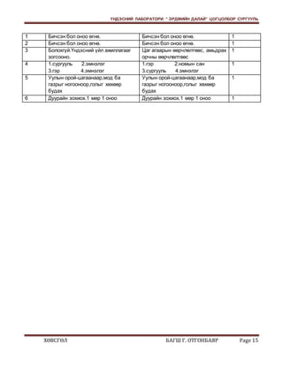ҮНДЭСНИЙ ЛАБОРАТОРИ “ ЭРДМИЙН ДАЛАЙ” ЦОГЦОЛБОР СУРГУУЛЬ 
1 Бичсэн бол оноо өгнө. Бичсэн бол оноо өгнө. 1 
2 Бичсэн бол оноо өгнө. Бичсэн бол оноо өгнө. 1 
3 Болохгүй.Үндэсний үйл ажиллагааг 
зогсооно. 
Цаг агаарын өөрчлөлтөөс, амьдрах 
орчны өөрчлөлтөөс 
1 
4 1.сургууль 2.эмнэлэг 
3.гэр 4.эмнэлэг 
1.гэр 2.номын сан 
3.сургууль 4.эмнэлэг 
1 
5 Уулын орой-цагаанаар,мод ба 
газрыг ногооноор,голыг хөхөөр 
будах 
Уулын орой-цагаанаар,мод ба 
газрыг ногооноор,голыг хөхөөр 
будах 
1 
6 Дуурайн зохиох.1 мөр 1 оноо Дуурайн зохиох.1 мөр 1 оноо 1 
ХӨВСГӨЛ БАГШ Г. ОТГОНБАЯР Page 15 
