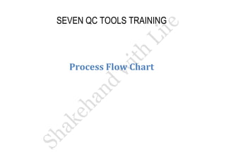 SEVEN QC TOOLS TRAINING 
Process Flow Chart  